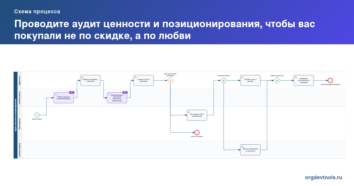 🔥 РАЦУХА #168: Проводите аудит ценности и позиционирования, чтобы вас покупали не по скидке, а по любви