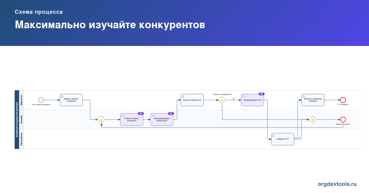 🔥 РАЦУХА #23: Максимально изучайте конкурентов