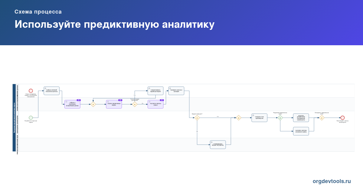 🔥 РАЦУХА #26: Используйте предиктивную аналитику