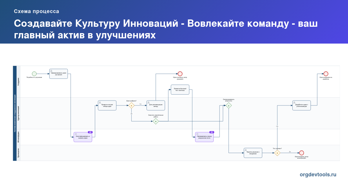 🔥 РАЦУХА #86: Создавайте Культуру Инноваций - Вовлекайте команду - ваш главный актив в улучшениях