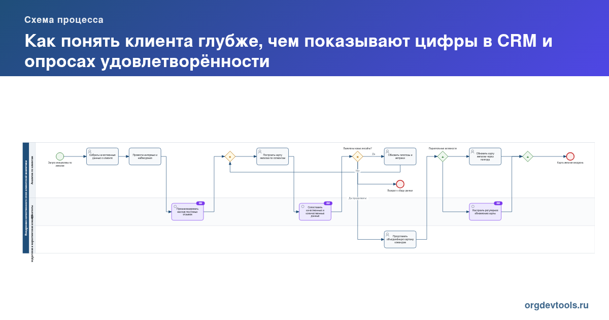 🔥 РАЦУХА #263: Как понять клиента глубже, чем показывают цифры в CRM и опросах удовлетворённости