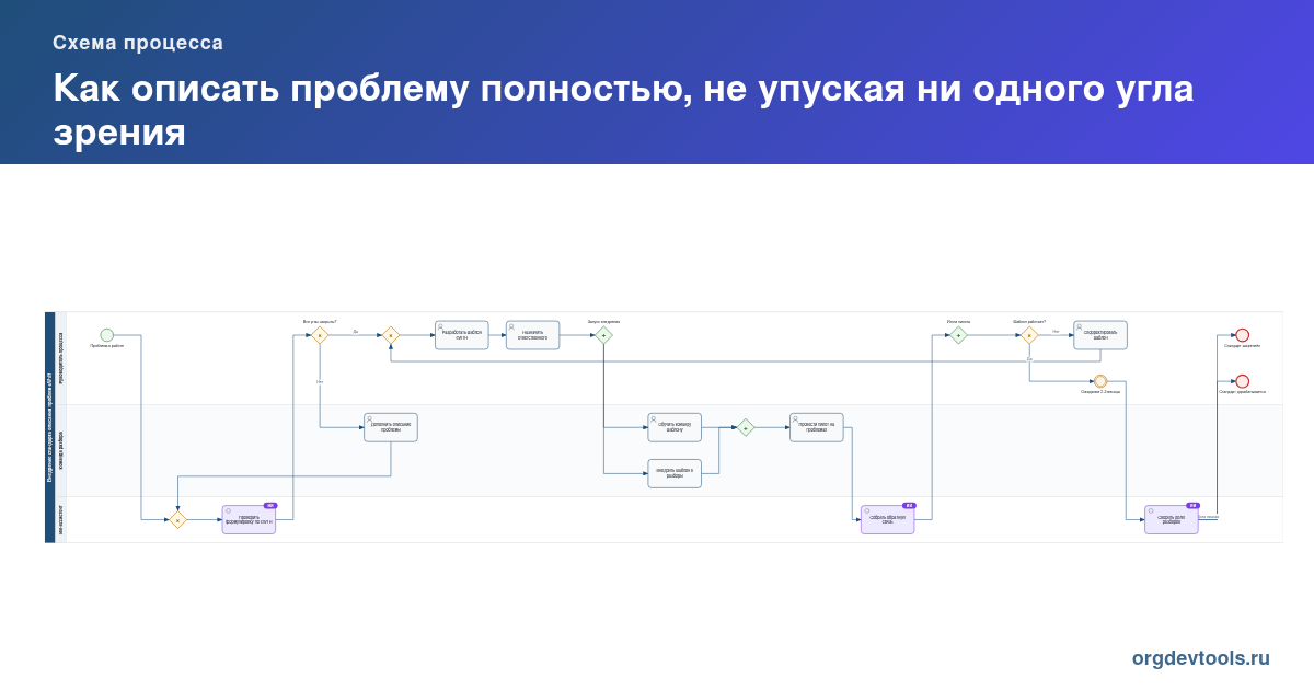 🔥 РАЦУХА #266: Как описать проблему полностью, не упуская ни одного угла зрения