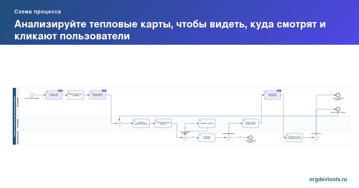 🔥 РАЦУХА #136: Анализируйте тепловые карты, чтобы видеть, куда смотрят и кликают пользователи