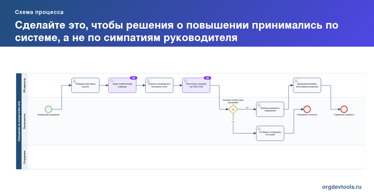 🔥 РАЦУХА #269: Сделайте это, чтобы решения о повышении принимались по системе, а не по симпатиям руководителя
