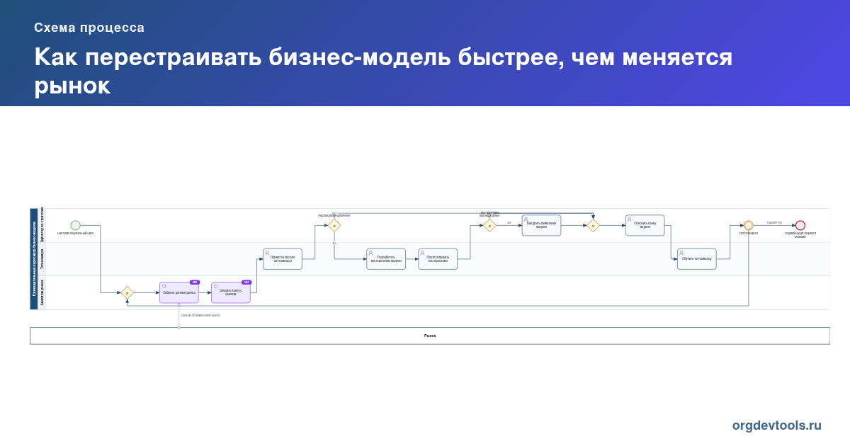 🔥 РАЦУХА #288: Как перестраивать бизнес-модель быстрее, чем меняется рынок