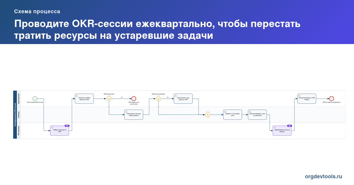 🔥 РАЦУХА #82: Проводите OKR-сессии ежеквартально, чтобы перестать тратить ресурсы на устаревшие задачи