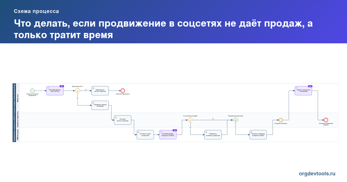 🔥 РАЦУХА #728: Что делать, если продвижение в соцсетях не даёт продаж, а только тратит время