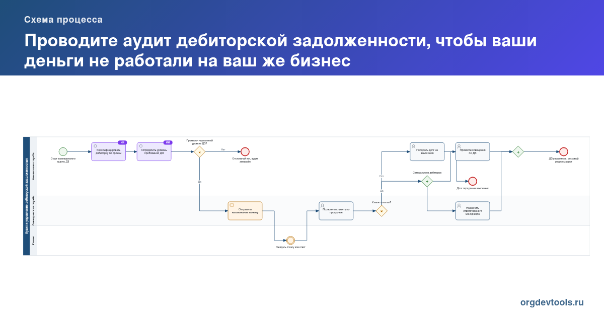 🔥 РАЦУХА #192: Проводите аудит дебиторской задолженности, чтобы ваши деньги не работали на ваш же бизнес
