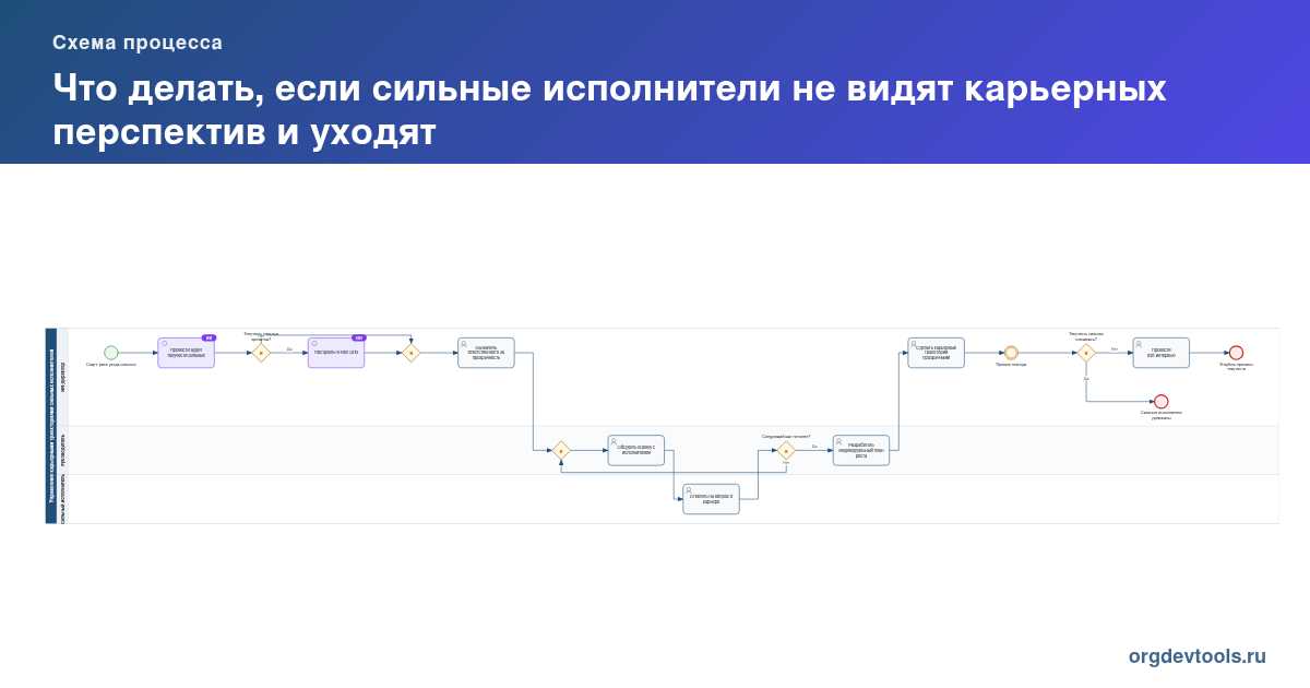 🔥 РАЦУХА #270: Что делать, если сильные исполнители не видят карьерных перспектив и уходят