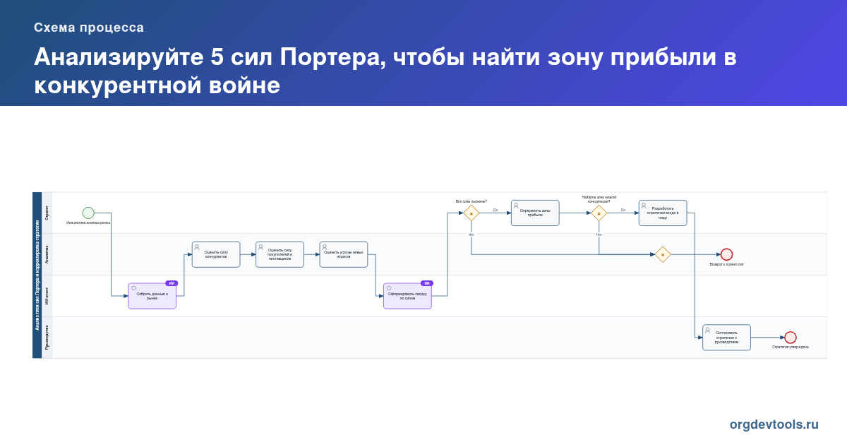 🔥 РАЦУХА #151: Анализируйте 5 сил Портера, чтобы найти зону прибыли в конкурентной войне