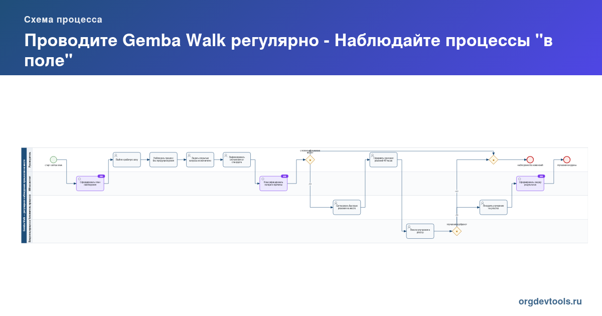 🔥 РАЦУХА #93: Проводите Gemba Walk регулярно - Наблюдайте процессы "в поле"