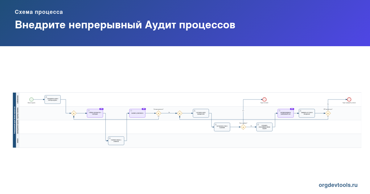 🔎 РАЦУХА #52: Внедрите непрерывный Аудит процессов