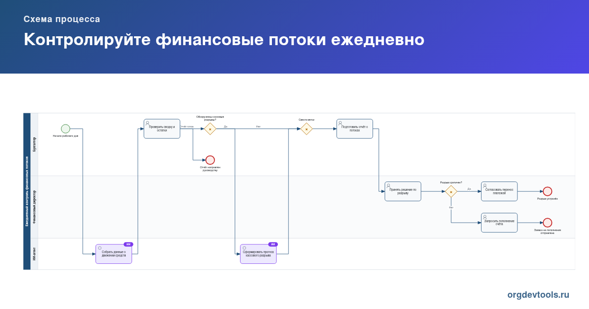 🔥 РАЦУХА #8: Контролируйте финансовые потоки ежедневно