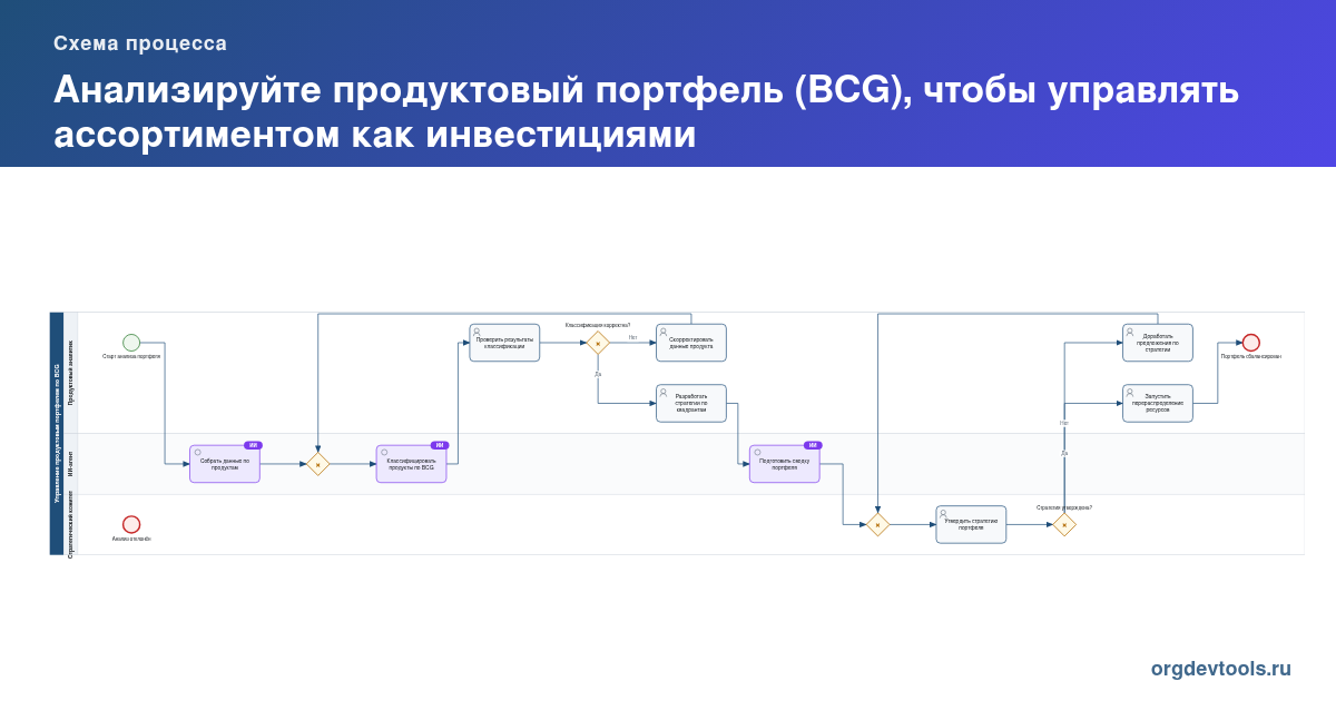 🔥 РАЦУХА #172: Анализируйте продуктовый портфель (BCG), чтобы управлять ассортиментом как инвестициями