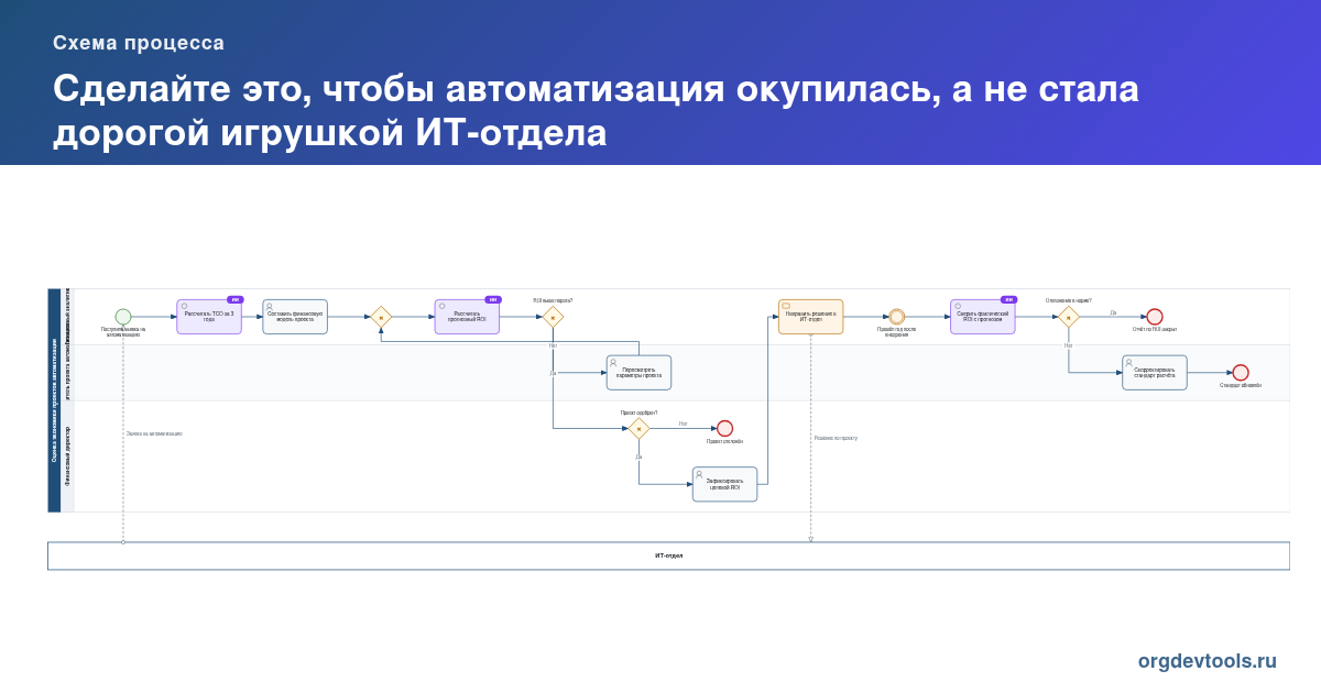 🔥 РАЦУХА #274: Сделайте это, чтобы автоматизация окупилась, а не стала дорогой игрушкой ИТ-отдела