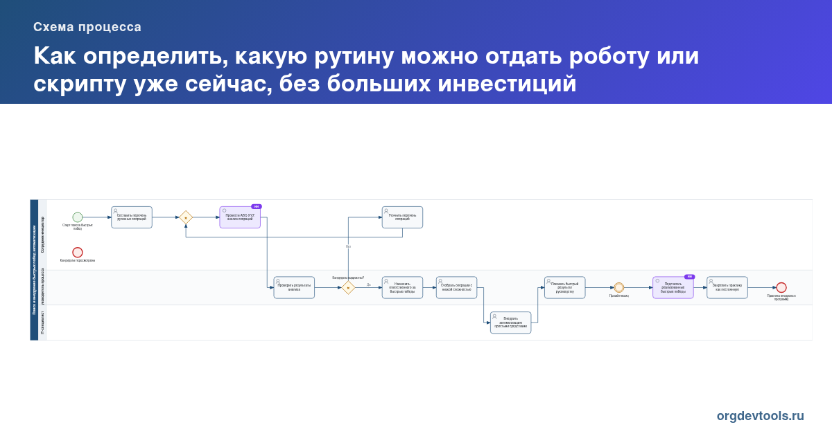 🔥 РАЦУХА #277: Как определить, какую рутину можно отдать роботу или скрипту уже сейчас, без больших инвестиций