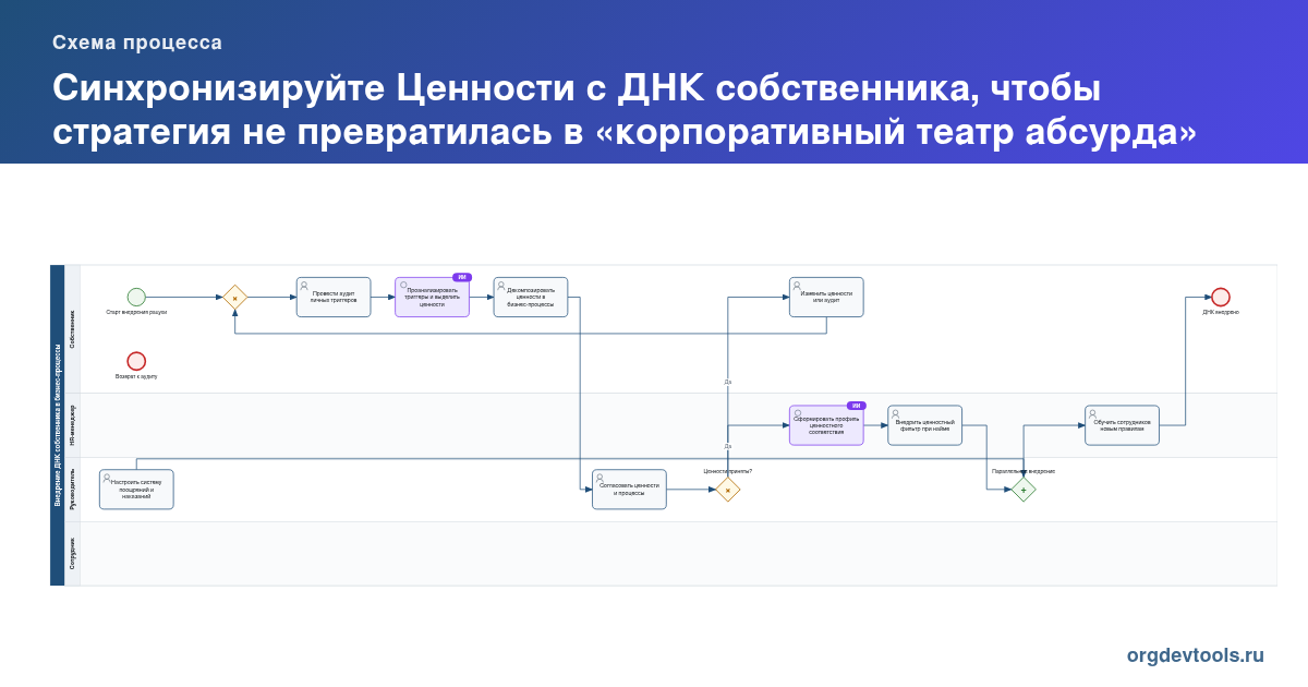 🔥 РАЦУХА #234: Синхронизируйте Ценности с ДНК собственника, чтобы стратегия не превратилась в «корпоративный театр абсурда»