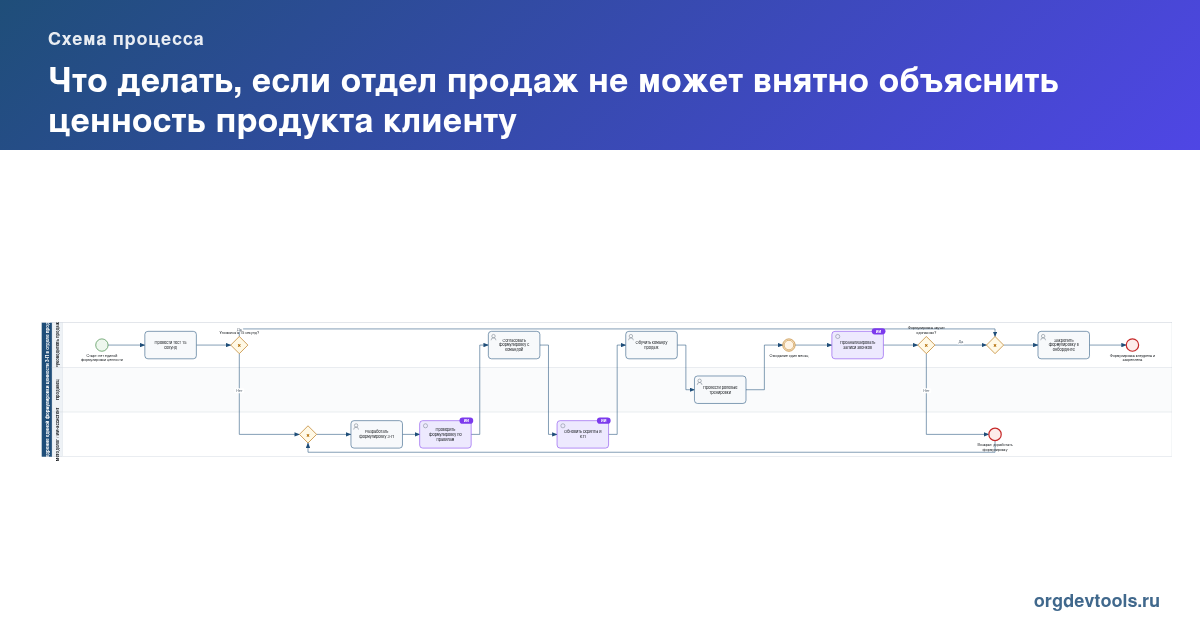 🔥 РАЦУХА #244: Что делать, если отдел продаж не может внятно объяснить ценность продукта клиенту
