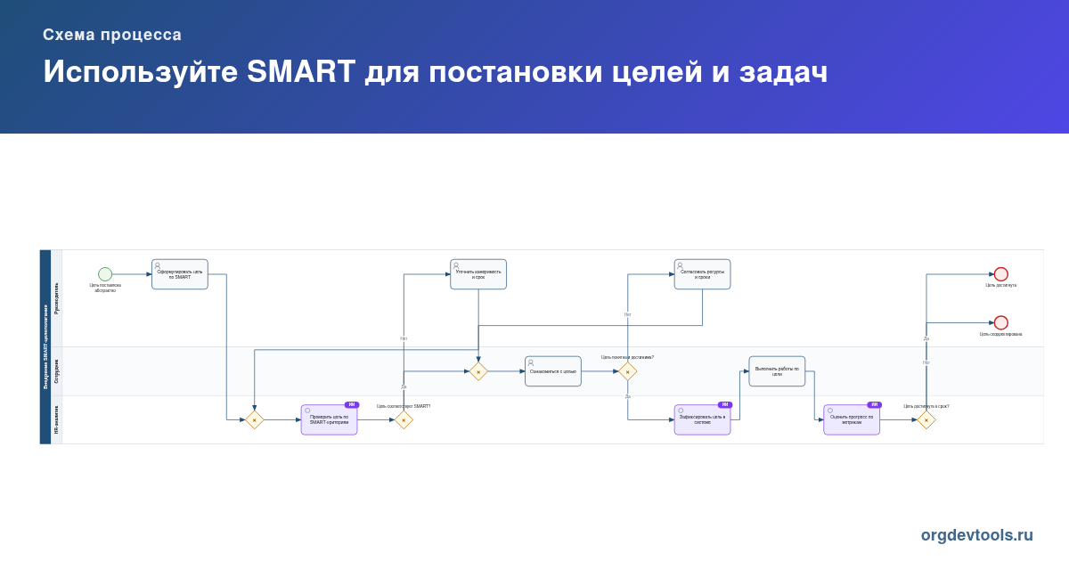 🔥 РАЦУХА #36: Используйте SMART для постановки целей и задач