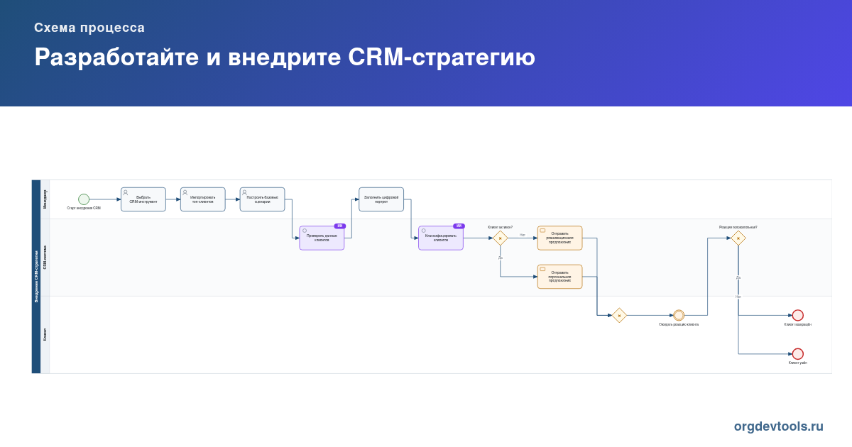 🔥 РАЦУХА #13: Разработайте и внедрите CRM-стратегию