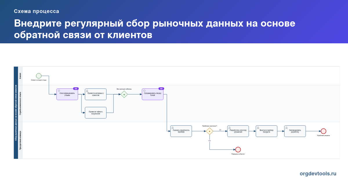 🔥 РАЦУХА #58: Внедрите регулярный сбор рыночных данных на основе обратной связи от клиентов
