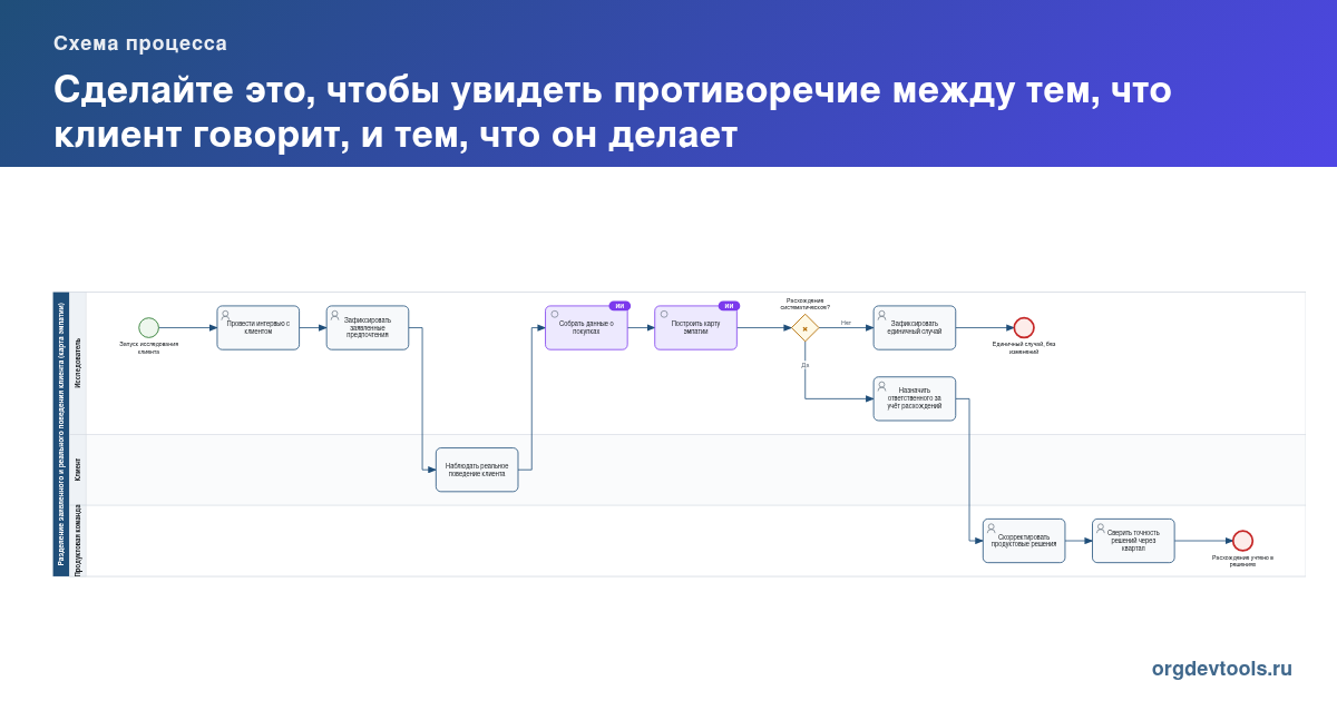 🔥 РАЦУХА #261: Сделайте это, чтобы увидеть противоречие между тем, что клиент говорит, и тем, что он делает