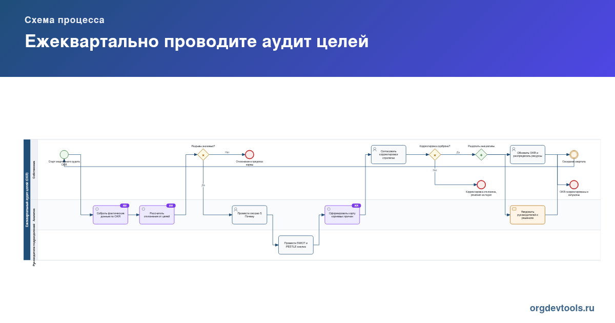 🔥 РАЦУХА #56: Ежеквартально проводите аудит целей