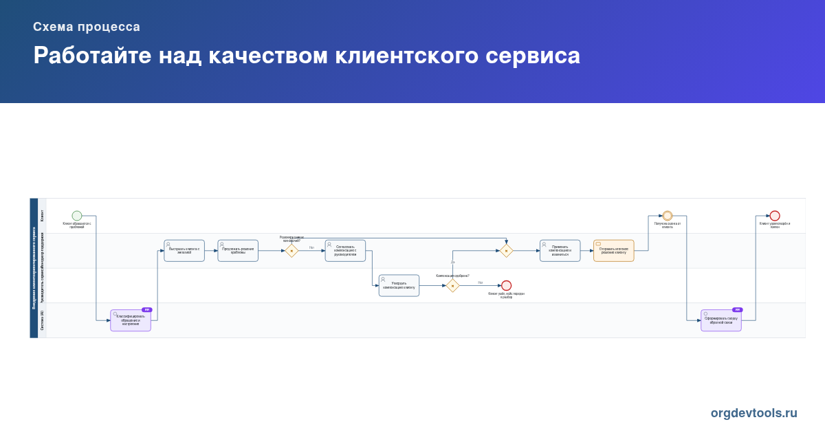 🔥 РАЦУХА #7: Работайте над качеством клиентского сервиса