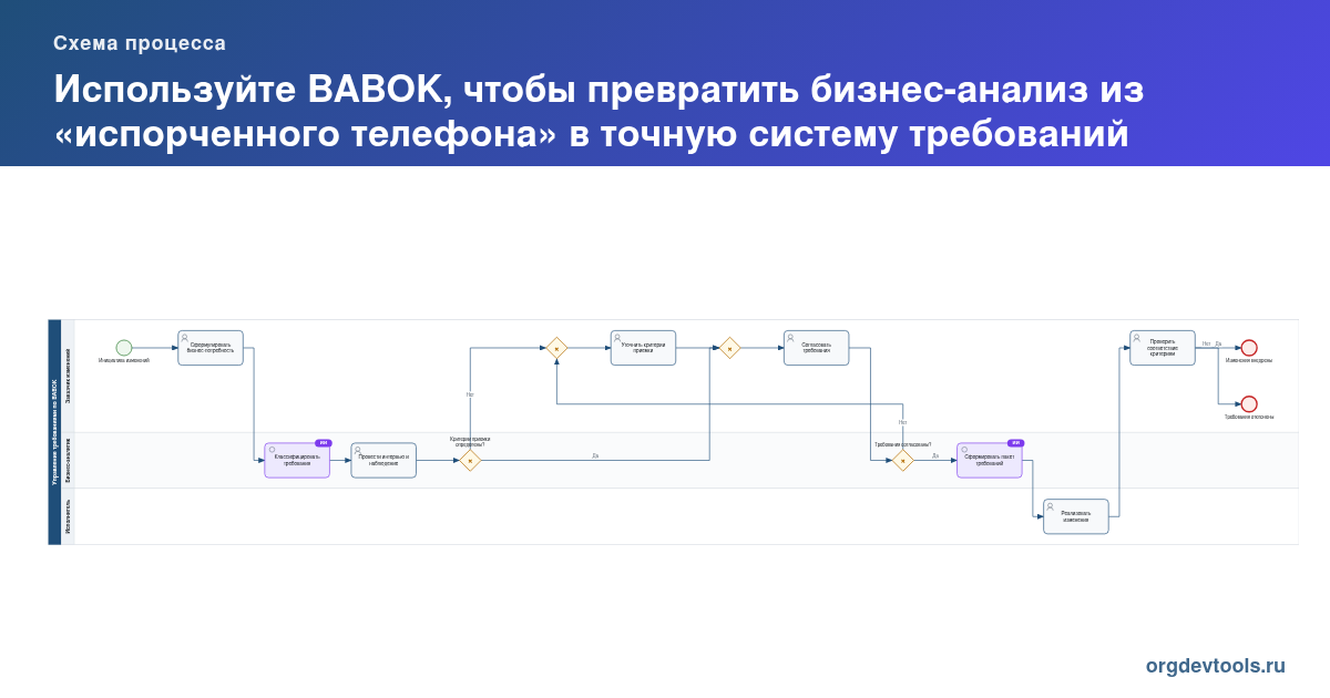 🔥 РАЦУХА #225: Используйте BABOK, чтобы превратить бизнес-анализ из «испорченного телефона» в точную систему требований