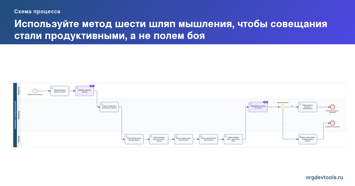 🔥 РАЦУХА #224: Используйте метод шести шляп мышления, чтобы совещания стали продуктивными, а не полем боя