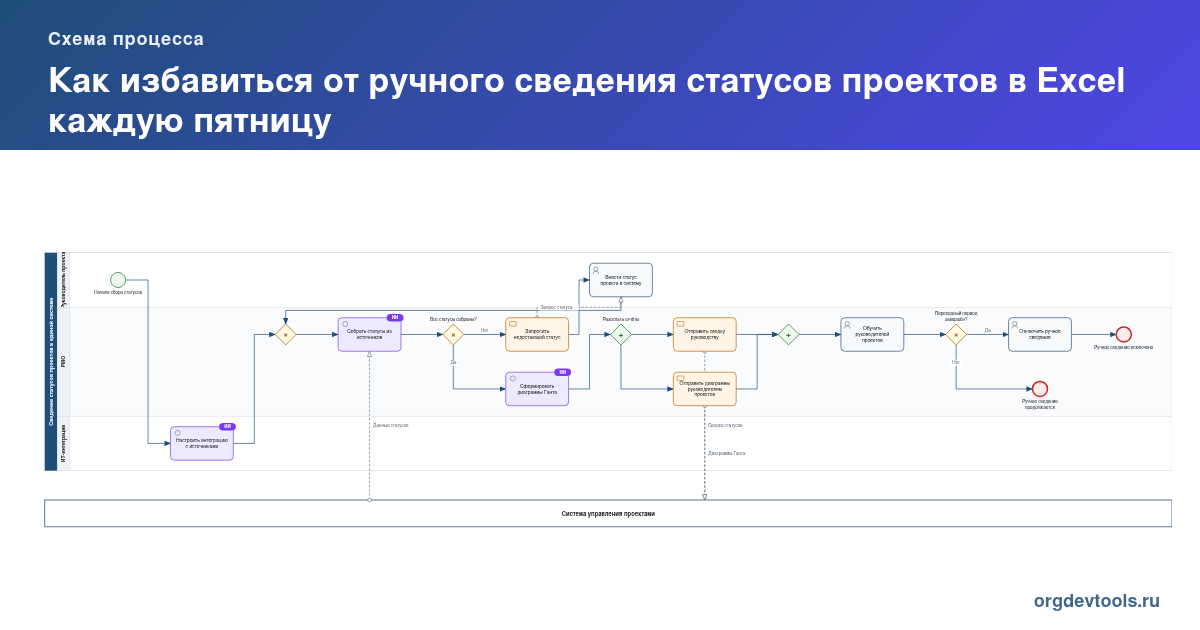 🔥 РАЦУХА #284: Как избавиться от ручного сведения статусов проектов в Excel каждую пятницу