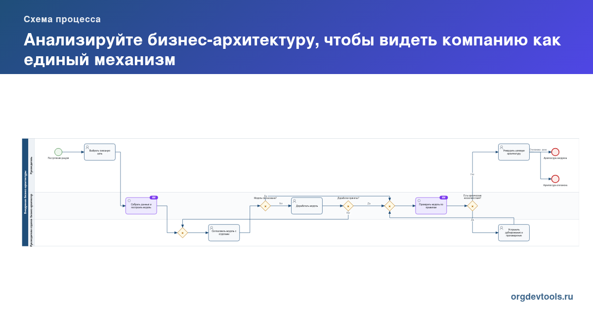 🔥 РАЦУХА #158: Анализируйте бизнес-архитектуру, чтобы видеть компанию как единый механизм