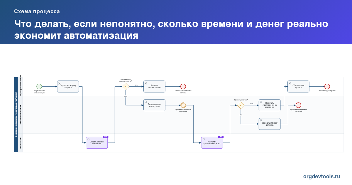 🔥 РАЦУХА #272: Что делать, если непонятно, сколько времени и денег реально экономит автоматизация