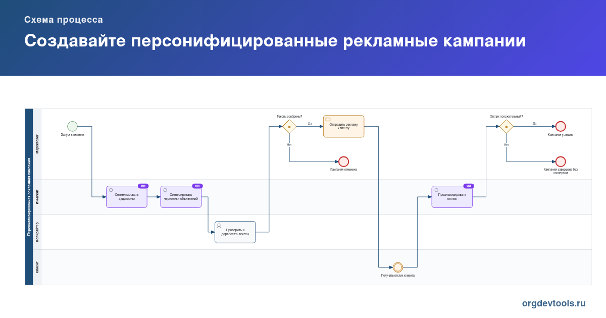🔥 РАЦУХА #3: Создавайте персонифицированные рекламные кампании