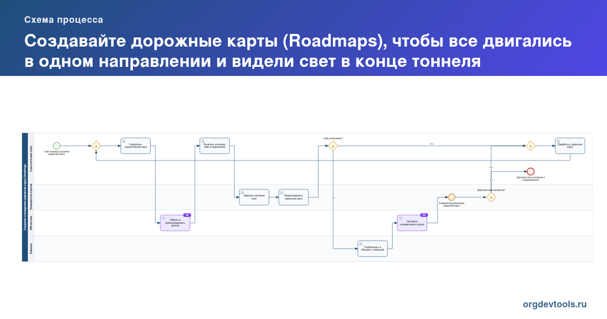 🔥 РАЦУХА #209: Создавайте дорожные карты (Roadmaps), чтобы все двигались в одном направлении и видели свет в конце тоннеля