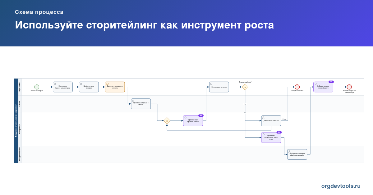 🔥 РАЦУХА #34: Используйте сторитейлинг как инструмент роста