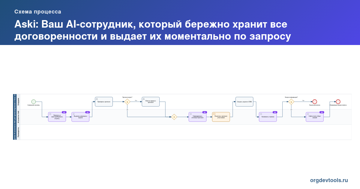 🔥 Рацуха #100501 - Aski: Ваш AI-сотрудник, который бережно хранит все договоренности и выдает их моментально по запросу