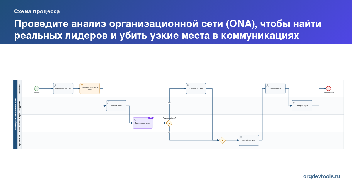🔥 РАЦУХА #139: Проведите анализ организационной сети (ONA), чтобы найти реальных лидеров и убить узкие места в коммуникациях
