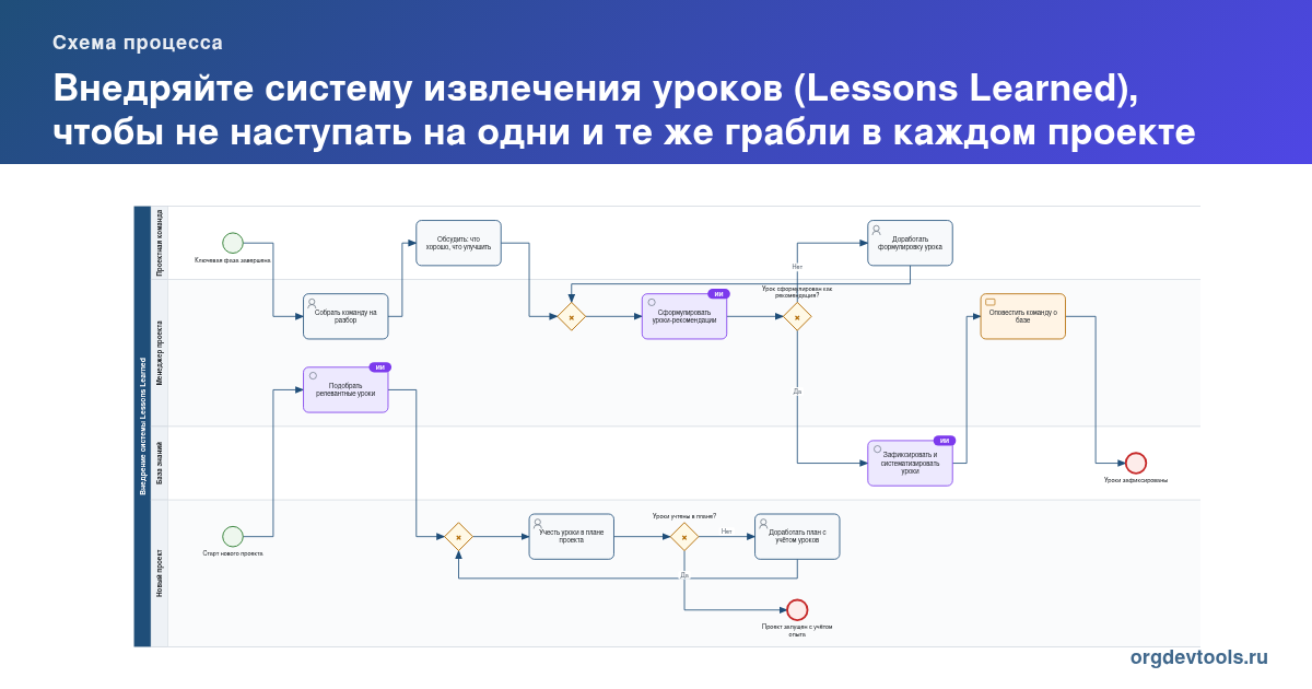 🔥 РАЦУХА #205: Внедряйте систему извлечения уроков (Lessons Learned), чтобы не наступать на одни и те же грабли в каждом проекте