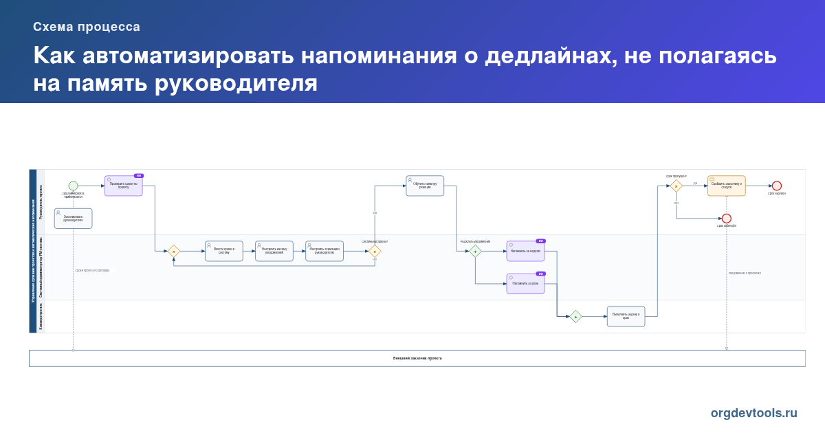 🔥 РАЦУХА #281: Как автоматизировать напоминания о дедлайнах, не полагаясь на память руководителя