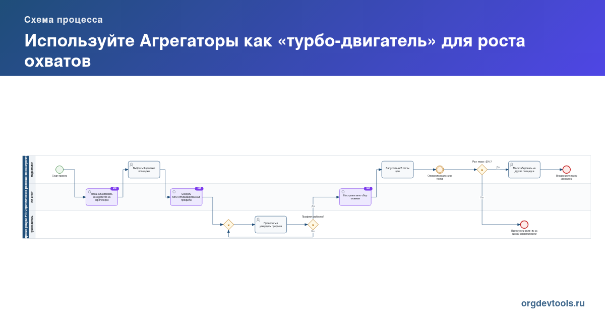 🚀 РАЦУХА #47: Используйте Агрегаторы как «турбо-двигатель» для роста охватов