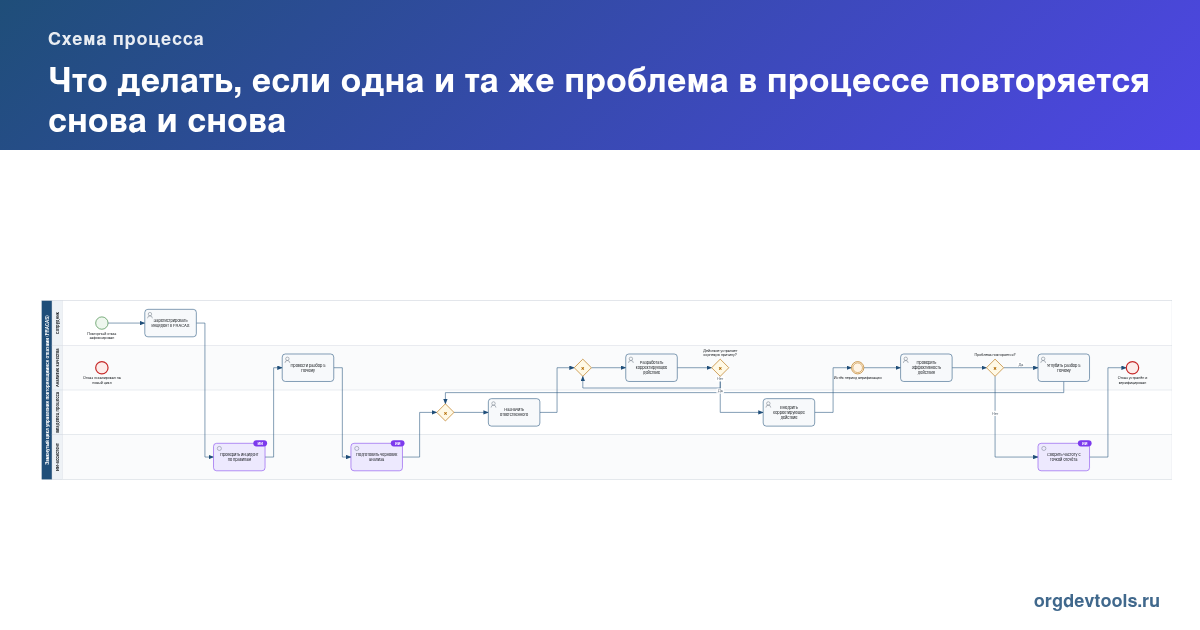 🔥 РАЦУХА #259: Что делать, если одна и та же проблема в процессе повторяется снова и снова
