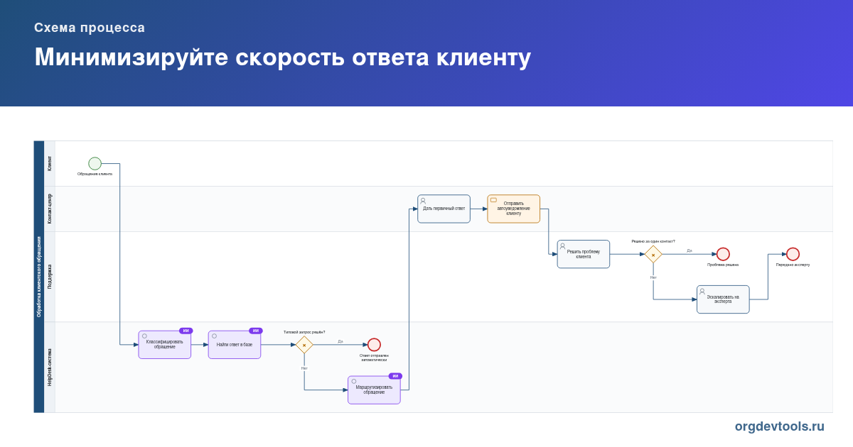 ⚡️ РАЦУХА #49: Минимизируйте скорость ответа клиенту