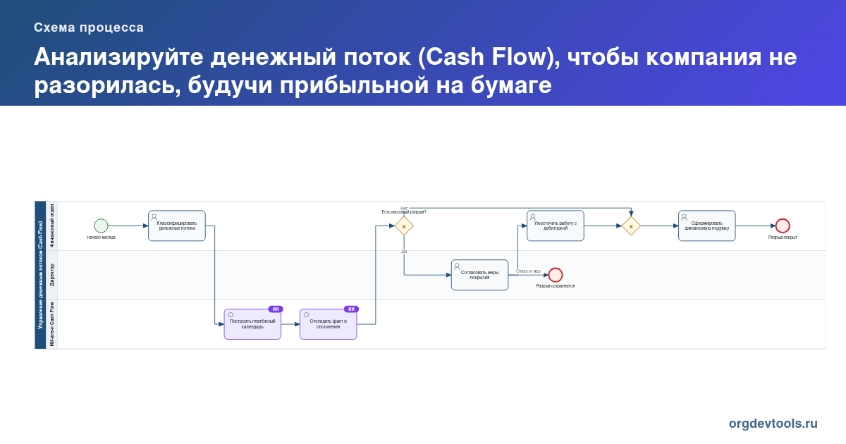 🔥 РАЦУХА #190: Анализируйте денежный поток (Cash Flow), чтобы компания не разорилась, будучи прибыльной на бумаге