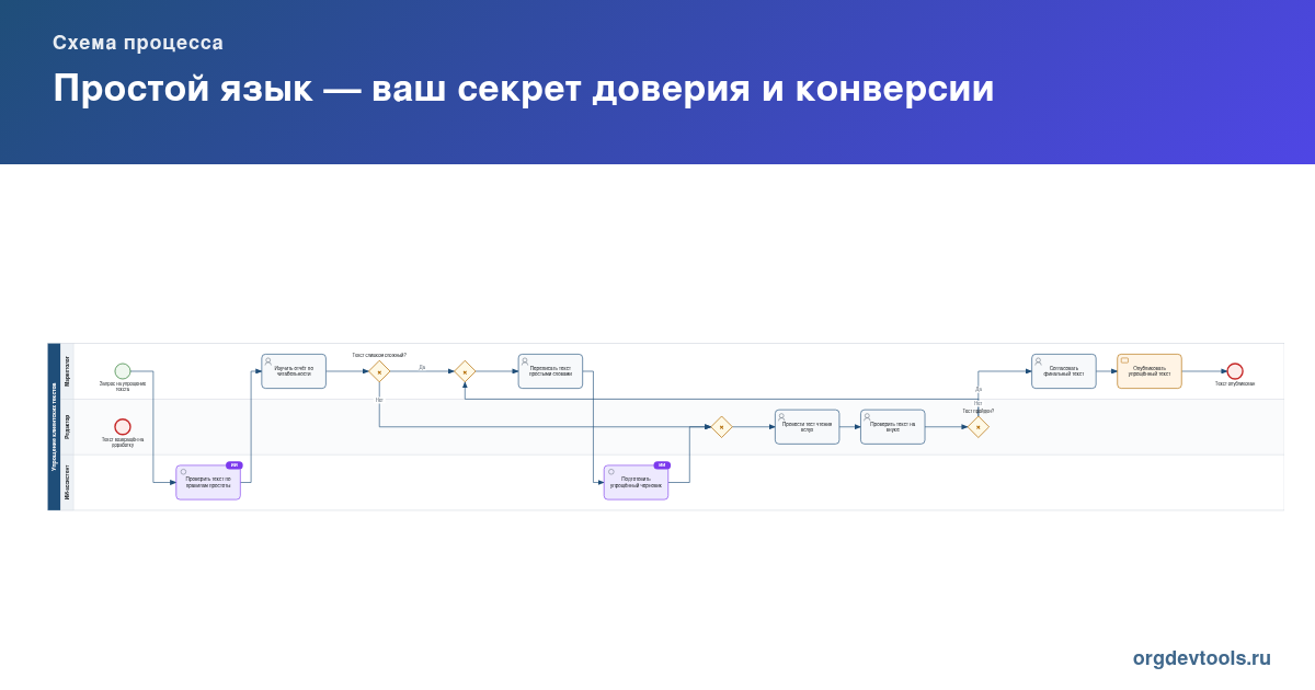 ✍️ РАЦУХА #48: Простой язык — ваш секрет доверия и конверсии