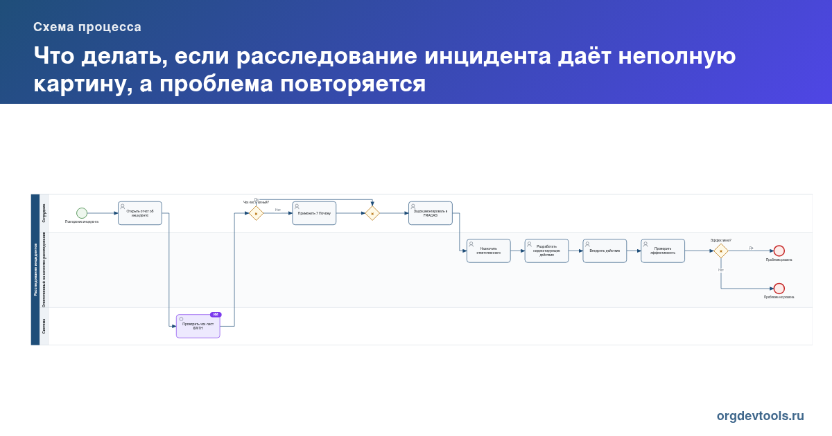 🔥 РАЦУХА #265: Что делать, если расследование инцидента даёт неполную картину, а проблема повторяется