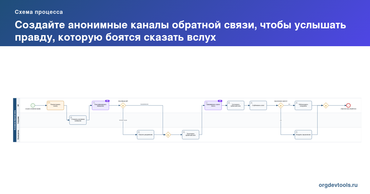 🔥 РАЦУХА #126: Создайте анонимные каналы обратной связи, чтобы услышать правду, которую боятся сказать вслух