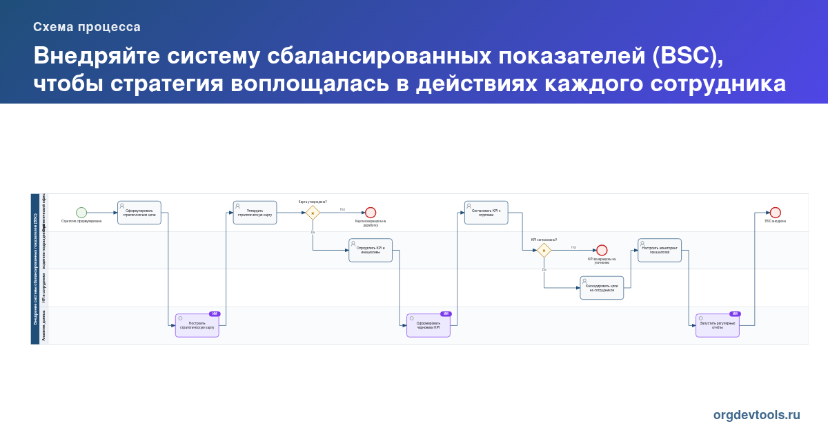 🔥 РАЦУХА #212: Внедряйте систему сбалансированных показателей (BSC), чтобы стратегия воплощалась в действиях каждого сотрудника