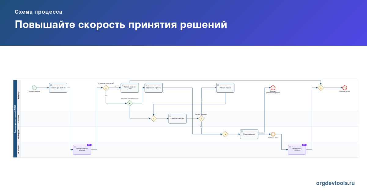 🔥 РАЦУХА #31: Повышайте скорость принятия решений