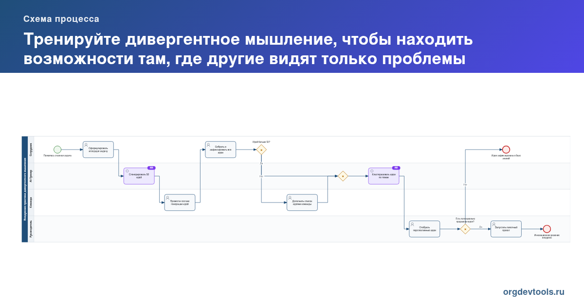 🔥 РАЦУХА #221: Тренируйте дивергентное мышление, чтобы находить возможности там, где другие видят только проблемы